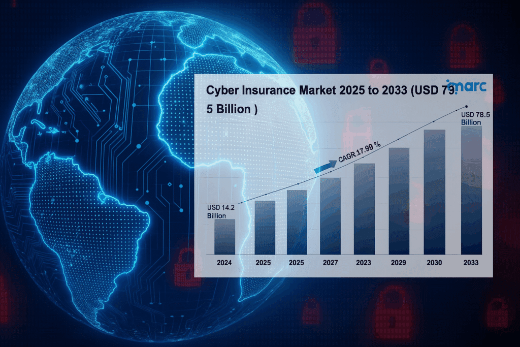 Bar graph showing projected growth of the cyber insurance market from 2024 to 2033 overlaid on a digital globe with cybersecurity icons, representing global trends in data breach protection and cyber risk coverage.