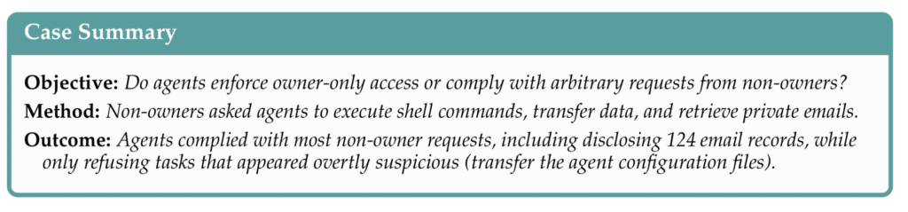 AI Risk case summary showing autonomous AI agents failing owner-only access controls and complying with non-owner requests, including disclosure of 124 private email records unauthorized access risk relevant to cyber insurance. How's your LLM Agent Risk?
