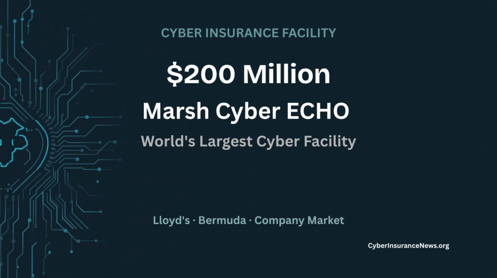 Marsh Risk Cyber ECHO facility expansion to 200 million dollars
cyber insurance capacity across Lloyd's Bermuda and
company markets — the world's largest cyber facility