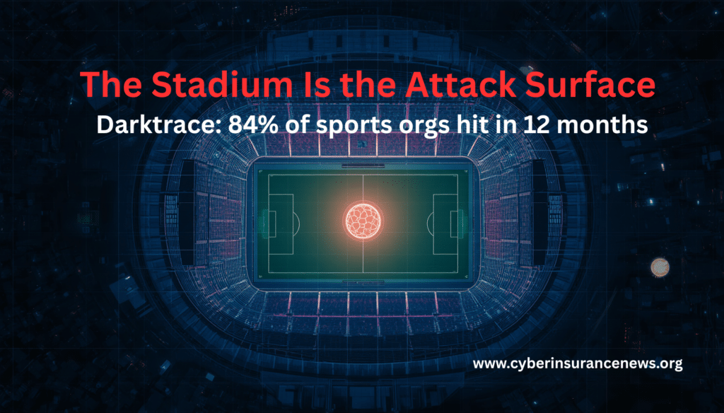 Sports cybersecurity featured image: aerial view of a stadium overlaid with a digital network grid, citing a Darktrace finding that 84% of sports organizations were hit by a cyber incident in 12 months, on Cyber Insurance News.