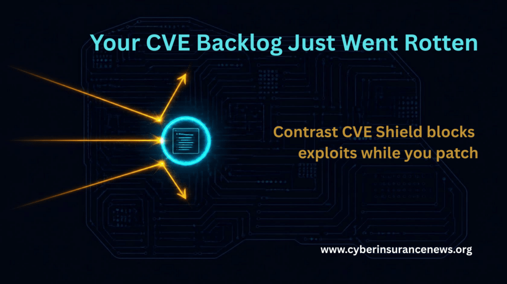 Contrast CVE Shield concept graphic on a dark navy circuit board, showing amber exploit attempts striking a cyan shield ring around a protected code block, with the headline "Your CVE Backlog Just Went Rotten" and the line "Contrast CVE Shield blocks exploits while you patch."