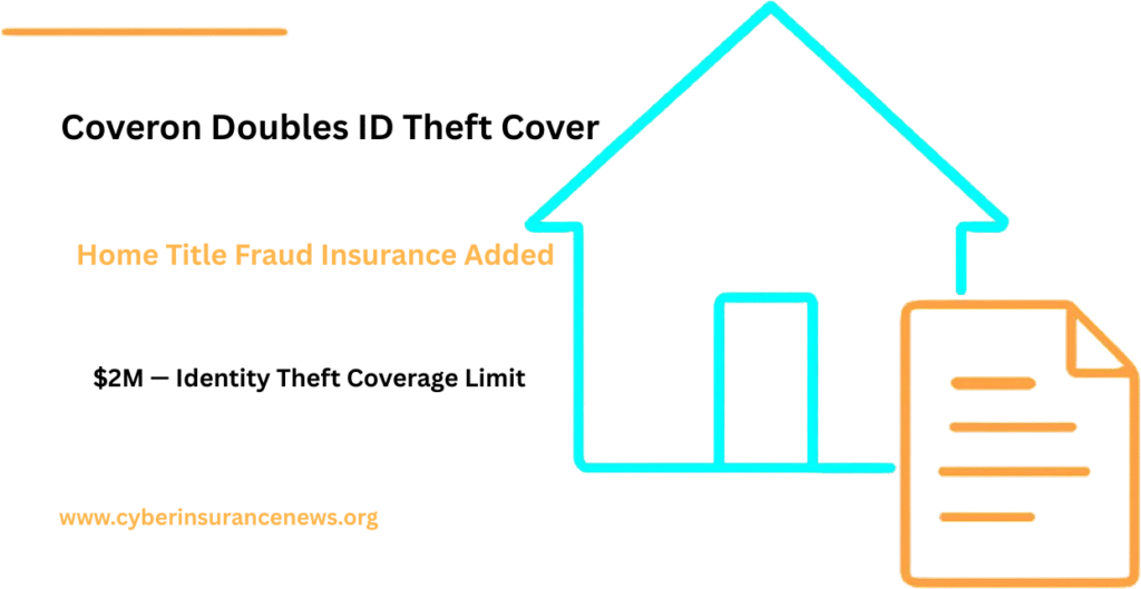 Graphic announcing Coveron personal cyber security new - doubling identity theft insurance coverage to two million dollars and adding home title fraud insurance, with a cyan line-art house and amber deed icon