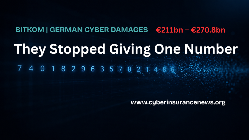 German cyber attack losses graphic from Cyber Insurance News showing cyan digits dissolving into particles beside the Bitkom range of 211 to 270.8 billion euros