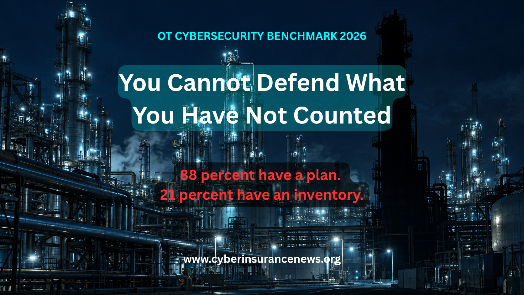 Cyber Insurance News story on OT cybersecurity showing an industrial plant at night with one tower unlit and invisible illustrative of industrial cyber risk.