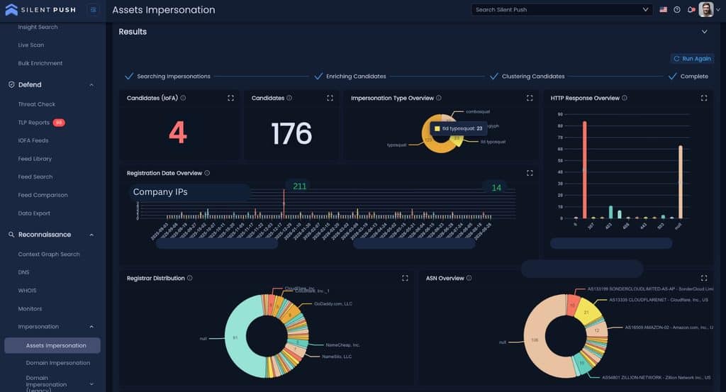Silent Push assets impersonation dashboard showing 176 candidate domains and four indicators of future attack, with typosquat and registrar breakdowns