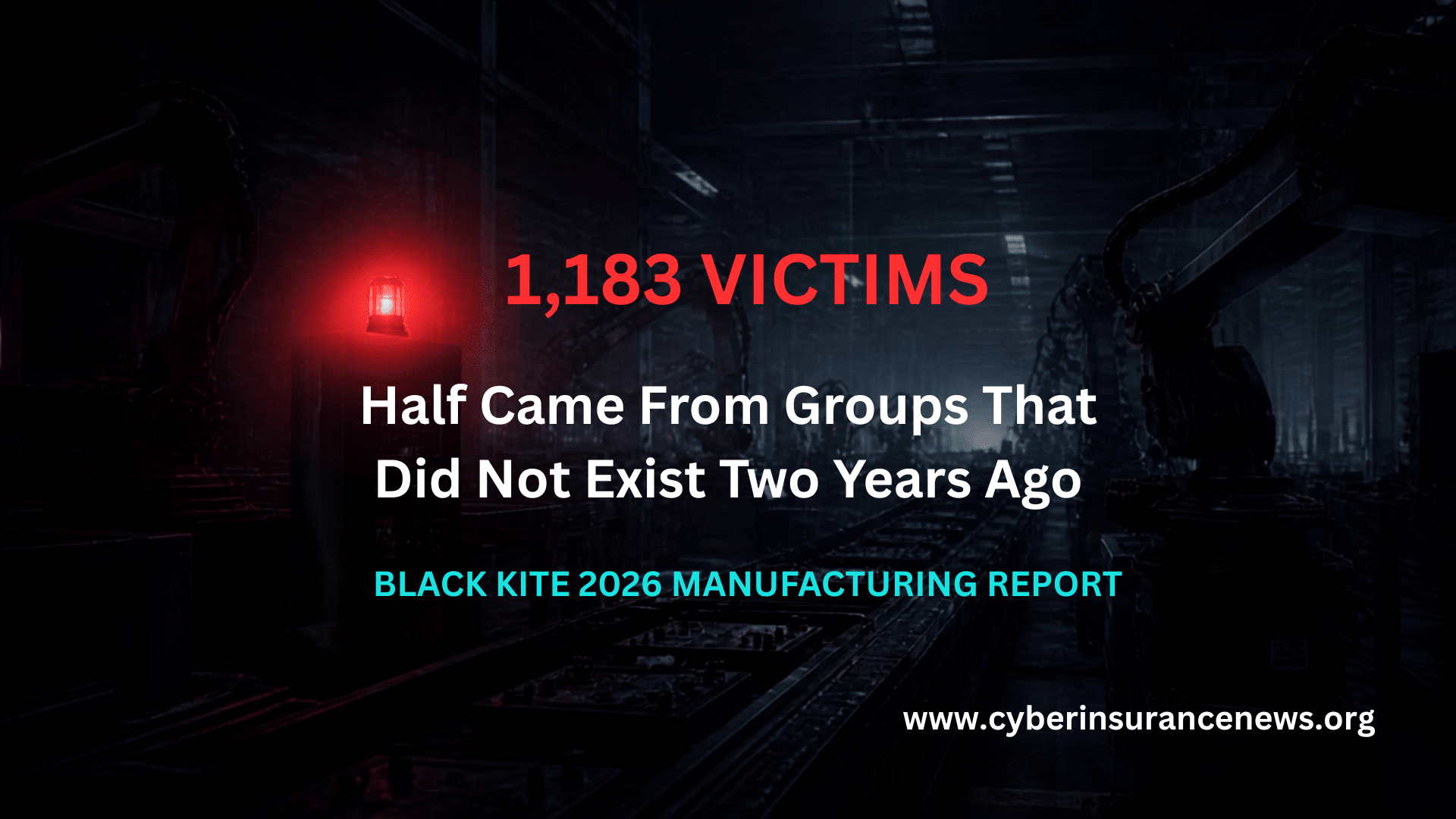 Darkened industrial assembly line with motionless robotic arms and a single red warning light, illustrating manufacturing ransomware victims rising to 1,183 in 2026 with cyber insurance news branding
